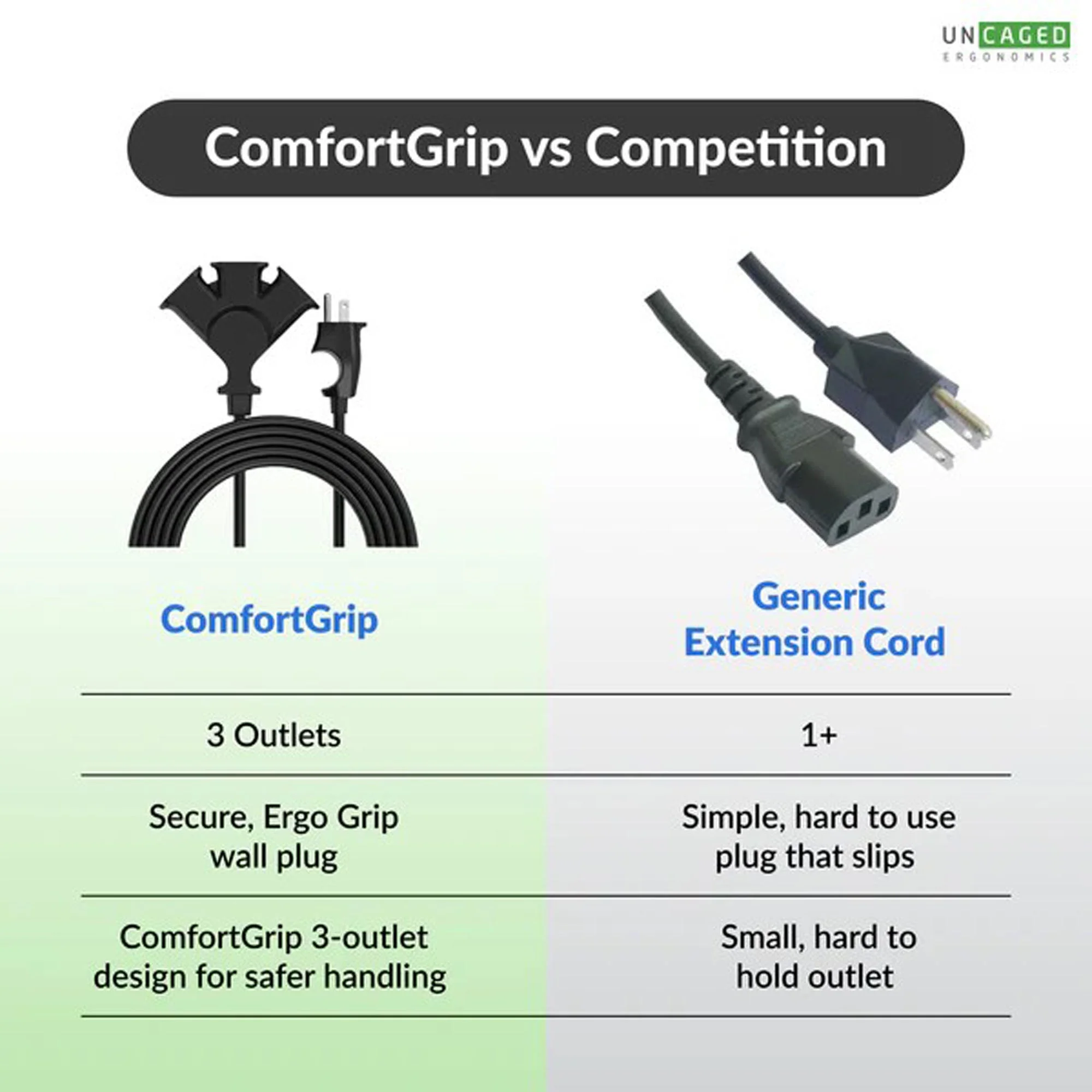 Comfort Grip Extension Cord | 2-Pack - Image 4